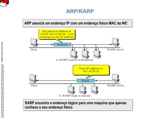 CoreLinuxforRedHatandFedoralearningunderGNUFreeDocumentationLicense-Copyleft(c)AcácioOliveira2012
Everyoneispermittedtocopyanddistributeverbatimcopiesofthislicensedocument,changingisallowed
ARP/RARP
Endereços
Físicos
Endereços
Físicos
Endereços
Lógicos
Endereços
Lógicos
Endereços
Lógicos
Endereços
Lógicos
Endereços
Físicos
Endereços
Físicos
ARPARP RARPRARP
ARP associa um endereço IP com um endereço físico MAC da NICARP associa um endereço IP com um endereço físico MAC da NIC
RARP encontra o endereço lógico para uma maquina que apenas
conhece o seu endereço físico
RARP encontra o endereço lógico para uma maquina que apenas
conhece o seu endereço físico
 