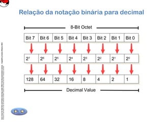 CoreLinuxforRedHatandFedoralearningunderGNUFreeDocumentationLicense-Copyleft(c)AcácioOliveira2012
Everyoneispermittedtocopyanddistributeverbatimcopiesofthislicensedocument,changingisallowed
Relação da notação binária para decimal
Bit 7Bit 7 Bit 6Bit 6 Bit 5Bit 5 Bit 4Bit 4 Bit 3Bit 3 Bit 2Bit 2 Bit 1Bit 1 Bit 0Bit 0
8-Bit Octet
Decimal Value
128128 6464 3232 1616 88 44 22 11
2727
2626
2525
2424
2323
2222
2121
2020
 