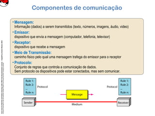 CoreLinuxforRedHatandFedoralearningunderGNUFreeDocumentationLicense-Copyleft(c)AcácioOliveira2012
Everyoneispermittedtocopyanddistributeverbatimcopiesofthislicensedocument,changingisallowed
Componentes de comunicação
• Mensagem:
Informação (dados) a serem transmitidos (texto, números, imagens, áudio, video)
• Emissor:
dispositivo que envia a mensagem (computador, telefonia, televisor)
• Receptor:
dispositivo que recebe a mensagem
• Meio de Transmissão:
caminho fisico pelo qual uma mensagem trafega do emissor para o receptor
• Protocolo:
Conjunto de regras que controla a comunicação de dados.
Sem protocolo os dispositivos pode estar conectados, mas sem comunicar.
 