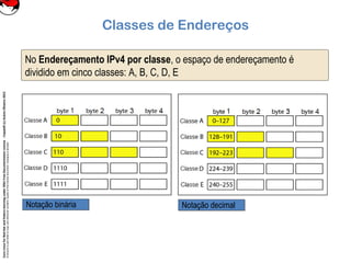 CoreLinuxforRedHatandFedoralearningunderGNUFreeDocumentationLicense-Copyleft(c)AcácioOliveira2012
Everyoneispermittedtocopyanddistributeverbatimcopiesofthislicensedocument,changingisallowed
Classes de Endereços
No Endereçamento IPv4 por classe, o espaço de endereçamento é
dividido em cinco classes: A, B, C, D, E
Notação bináriaNotação binária Notação decimalNotação decimal
 