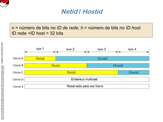 CoreLinuxforRedHatandFedoralearningunderGNUFreeDocumentationLicense-Copyleft(c)AcácioOliveira2012
Everyoneispermittedtocopyanddistributeverbatimcopiesofthislicensedocument,changingisallowed
Netid / Hostid
n = número de bits no ID de rede; h = número de bits no ID host.
ID rede +ID host = 32 bits
 