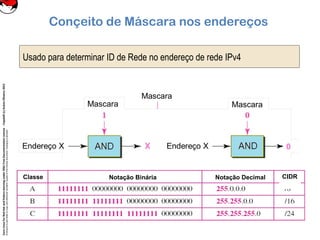 CoreLinuxforRedHatandFedoralearningunderGNUFreeDocumentationLicense-Copyleft(c)AcácioOliveira2012
Everyoneispermittedtocopyanddistributeverbatimcopiesofthislicensedocument,changingisallowed
Conçeito de Máscara nos endereços
Usado para determinar ID de Rede no endereço de rede IPv4
Endereço
no bloco
Inicio do
Endereço
Mascara
Classe Notação Binária Notação Decimal CIDR
 