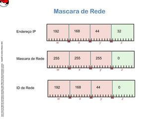 CoreLinuxforRedHatandFedoralearningunderGNUFreeDocumentationLicense-Copyleft(c)AcácioOliveira2012
Everyoneispermittedtocopyanddistributeverbatimcopiesofthislicensedocument,changingisallowed
Mascara de Rede
ID de Rede
Mascara de Rede
Endereço IP
xw y z
192 168 44 0
xw y z
255 255 255 0
xw y z
192 168 44 32
 