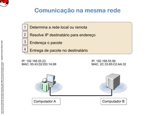 CoreLinuxforRedHatandFedoralearningunderGNUFreeDocumentationLicense-Copyleft(c)AcácioOliveira2012
Everyoneispermittedtocopyanddistributeverbatimcopiesofthislicensedocument,changingisallowed
Comunicação na mesma rede
Computador BComputador BComputador AComputador A
IP: 192.168.55.23
MAC: 00:43:D2:ED:1A:98
IP: 192.168.55.99
MAC: 2C:33:85:C2:AA:32
Determina a rede local ou remota
Resolve IP destinatário para endereço
Endereça o pacote
Entrega de pacote no destinatário
11
22
33
44
 
