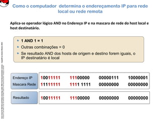 CoreLinuxforRedHatandFedoralearningunderGNUFreeDocumentationLicense-Copyleft(c)AcácioOliveira2012
Everyoneispermittedtocopyanddistributeverbatimcopiesofthislicensedocument,changingisallowed
Como o computador determina o endereçamento IP para rede
local ou rede remota
Aplica-se operador lógico AND no Endereço IP e na mascara de rede do host local e
host destinatário.
10011111 11100000 00000000 00000000
10011111 11100000 00000111 10000001
11111111 1111 1111 00000000 00000000
Endereço IP
Mascara Rede
Endereço IP
Mascara Rede
ResultadoResultado
1 AND 1 = 1
Outras combinações = 0
Se resultado AND dos hosts de origem e destino forem iguais, o
IP destinatário é local
 