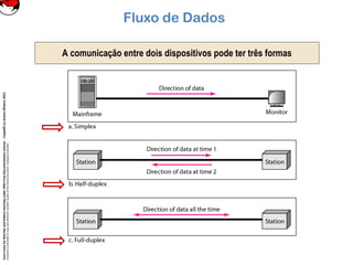 CoreLinuxforRedHatandFedoralearningunderGNUFreeDocumentationLicense-Copyleft(c)AcácioOliveira2012
Everyoneispermittedtocopyanddistributeverbatimcopiesofthislicensedocument,changingisallowed
Fluxo de Dados
A comunicação entre dois dispositivos pode ter três formas
 