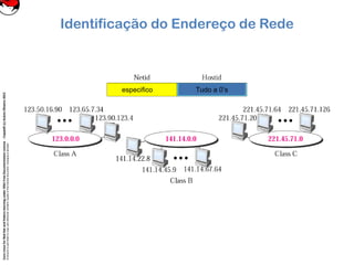 CoreLinuxforRedHatandFedoralearningunderGNUFreeDocumentationLicense-Copyleft(c)AcácioOliveira2012
Everyoneispermittedtocopyanddistributeverbatimcopiesofthislicensedocument,changingisallowed
Identificação do Endereço de Rede
especifico Tudo a 0’s
 