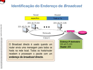 CoreLinuxforRedHatandFedoralearningunderGNUFreeDocumentationLicense-Copyleft(c)AcácioOliveira2012
Everyoneispermittedtocopyanddistributeverbatimcopiesofthislicensedocument,changingisallowed
Identificação do Endereço de Broadcast
Tudo a 1’sespecifico
O Broadcast directo é usado quando um
router envia uma mensagem para todos os
hosts na rede local. Todos os hosts/router
recebem e processam o pacote com um
endereço de broadcast directo.
Endereço IP destinatário
221.45.71.255
Hostid: 255
 