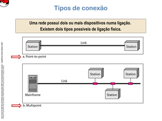 CoreLinuxforRedHatandFedoralearningunderGNUFreeDocumentationLicense-Copyleft(c)AcácioOliveira2012
Everyoneispermittedtocopyanddistributeverbatimcopiesofthislicensedocument,changingisallowed
Uma rede possui dois ou mais dispositivos numa ligação.
Existem dois tipos possiveis de ligação fisica.
Tipos de conexão
 