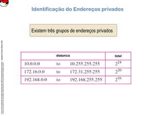 CoreLinuxforRedHatandFedoralearningunderGNUFreeDocumentationLicense-Copyleft(c)AcácioOliveira2012
Everyoneispermittedtocopyanddistributeverbatimcopiesofthislicensedocument,changingisallowed
Identificação do Endereços privados
Existem três grupos de endereços privados
 