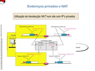 CoreLinuxforRedHatandFedoralearningunderGNUFreeDocumentationLicense-Copyleft(c)AcácioOliveira2012
Everyoneispermittedtocopyanddistributeverbatimcopiesofthislicensedocument,changingisallowed
Endereços privados e NAT
Utilização de translacção NAT num site com IP’s privados
 