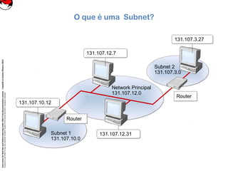 CoreLinuxforRedHatandFedoralearningunderGNUFreeDocumentationLicense-Copyleft(c)AcácioOliveira2012
Everyoneispermittedtocopyanddistributeverbatimcopiesofthislicensedocument,changingisallowed
O que é uma Subnet?
Subnet 1
131.107.10.0
Network Principal
131.107.12.0
Subnet 2
131.107.3.0
131.107.10.12131.107.10.12
131.107.12.31131.107.12.31
131.107.3.27131.107.3.27
131.107.12.7131.107.12.7
RouterRouter
RouterRouter
 