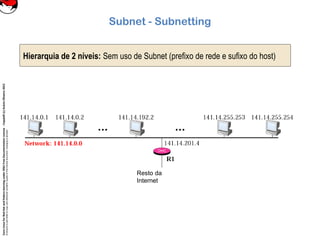 CoreLinuxforRedHatandFedoralearningunderGNUFreeDocumentationLicense-Copyleft(c)AcácioOliveira2012
Everyoneispermittedtocopyanddistributeverbatimcopiesofthislicensedocument,changingisallowed
Subnet - Subnetting
Hierarquia de 2 níveis: Sem uso de Subnet (prefixo de rede e sufixo do host)
Resto da
Internet
 