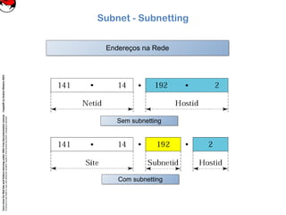 CoreLinuxforRedHatandFedoralearningunderGNUFreeDocumentationLicense-Copyleft(c)AcácioOliveira2012
Everyoneispermittedtocopyanddistributeverbatimcopiesofthislicensedocument,changingisallowed
Subnet - Subnetting
Sem subnettingSem subnetting
Com subnettingCom subnetting
Endereços na RedeEndereços na Rede
 
