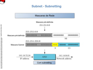 CoreLinuxforRedHatandFedoralearningunderGNUFreeDocumentationLicense-Copyleft(c)AcácioOliveira2012
Everyoneispermittedtocopyanddistributeverbatimcopiesofthislicensedocument,changingisallowed
Subnet - Subnetting
Mascaras de RedeMascaras de Rede
Sem subnettingSem subnetting
Com subnettingCom subnetting
Mascara pré-definida
Mascara Subnet
Mascara pré-definida
Mascara Subnet
 
