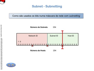 CoreLinuxforRedHatandFedoralearningunderGNUFreeDocumentationLicense-Copyleft(c)AcácioOliveira2012
Everyoneispermittedtocopyanddistributeverbatimcopiesofthislicensedocument,changingisallowed
Subnet - Subnetting
Como são usados os bits numa máscara de rede com subnettingComo são usados os bits numa máscara de rede com subnetting
Número de Subnets 254
Número de Hosts 254
Network ID Host ID
1
Subnet ID
0
128643216842
65,5348,1284,0642,0321,01650816,25632,512
0254
254
 