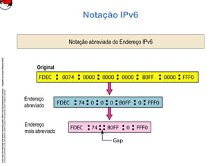 CoreLinuxforRedHatandFedoralearningunderGNUFreeDocumentationLicense-Copyleft(c)AcácioOliveira2012
Everyoneispermittedtocopyanddistributeverbatimcopiesofthislicensedocument,changingisallowed
Notação IPv6
Notação abreviada do Endereço IPv6
Endereço
abreviado
Endereço
mais abreviado
Original
 