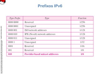 CoreLinuxforRedHatandFedoralearningunderGNUFreeDocumentationLicense-Copyleft(c)AcácioOliveira2012
Everyoneispermittedtocopyanddistributeverbatimcopiesofthislicensedocument,changingisallowed
Prefixos IPv6
 
