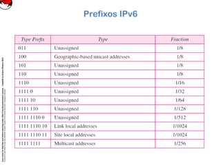 CoreLinuxforRedHatandFedoralearningunderGNUFreeDocumentationLicense-Copyleft(c)AcácioOliveira2012
Everyoneispermittedtocopyanddistributeverbatimcopiesofthislicensedocument,changingisallowed
Prefixos IPv6
 