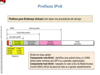 CoreLinuxforRedHatandFedoralearningunderGNUFreeDocumentationLicense-Copyleft(c)AcácioOliveira2012
Everyoneispermittedtocopyanddistributeverbatimcopiesofthislicensedocument,changingisallowed
Prefixos IPv6
Prefixos para Endereço Unicast com base nos provedores de serviço
(GA)
 