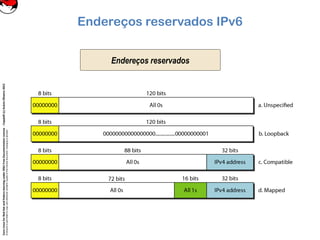 CoreLinuxforRedHatandFedoralearningunderGNUFreeDocumentationLicense-Copyleft(c)AcácioOliveira2012
Everyoneispermittedtocopyanddistributeverbatimcopiesofthislicensedocument,changingisallowed
Endereços reservados IPv6
Endereços reservados
 