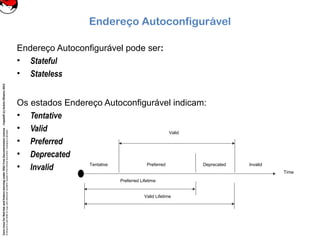 CoreLinuxforRedHatandFedoralearningunderGNUFreeDocumentationLicense-Copyleft(c)AcácioOliveira2012
Everyoneispermittedtocopyanddistributeverbatimcopiesofthislicensedocument,changingisallowed
Endereço Autoconfigurável
Endereço Autoconfigurável pode ser:
• Stateful
• Stateless
Os estados Endereço Autoconfigurável indicam:
• Tentative
• Valid
• Preferred
• Deprecated
• Invalid
Valid
Preferred Deprecated InvalidTentative
Preferred Lifetime
Valid Lifetime
Time
 