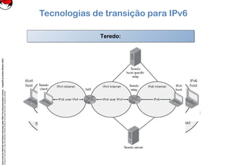 CoreLinuxforRedHatandFedoralearningunderGNUFreeDocumentationLicense-Copyleft(c)AcácioOliveira2012
Everyoneispermittedtocopyanddistributeverbatimcopiesofthislicensedocument,changingisallowed
Tecnologias de transição para IPv6
Intra-site Automatic Tunnel Addressing Protocol (ISATAP):Intra-site Automatic Tunnel Addressing Protocol (ISATAP):6to4:6to4:Teredo:Teredo:
 
