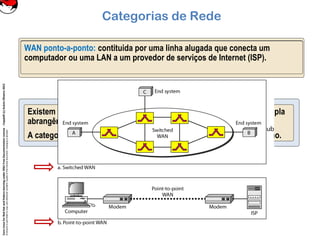 CoreLinuxforRedHatandFedoralearningunderGNUFreeDocumentationLicense-Copyleft(c)AcácioOliveira2012
Everyoneispermittedtocopyanddistributeverbatimcopiesofthislicensedocument,changingisallowed
Categorias de Rede
Existem duas categorias principais de rede, redes locais e redes de ampla
abrangência, geográficamente distribuidas.
A categoria na qual um a rede pertence é determinada pelo seu tamanho.
LAN: Uma rede local privada que interliga dispositivos num escritório, prédio.
O tamanho é limitado a alguns quilômetros, utiliza apenas um tipo de transmissão.
A topologia mais comum é a de Barramento, Anel, ou Estrela.
WAN: Uma rede de ampla abragência que possibilita transmissão por grandes
áreas geográficas.
Assume duas formas WAN Comutada e WAN Ponto-a-Ponto.
WAN comutada: rede complexa que conecta os sistemas finais e, geralmente,
é formada por um Router – um dispositivo de conexão entre redes – que se
conecta a outra LAN ou WAN.
WAN ponto-a-ponto: contituida por uma linha alugada que conecta um
computador ou uma LAN a um provedor de serviços de Internet (ISP).
 