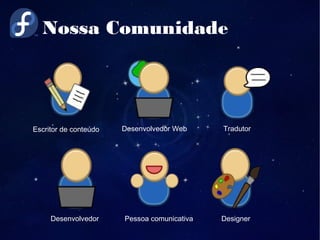 Nossa Comunidade
Escritor de conteúdo Desenvolvedor Web Tradutor
Desenvolvedor Pessoa comunicativa Designer
 