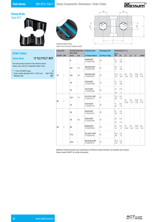 ACT Clamps 03-2015 English | PDF