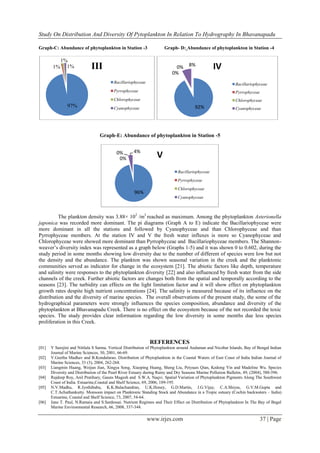 Study On Distribution And Diversity Of Pytoplankton In Relation To Hydrography In Bhavanapadu
www.irjes.com 37 | Page
Graph-C: Abundance of phytoplankton in Station -3 Graph- D: Abundance of phytoplankton in Station -4
Graph-E: Abundance of phytoplankton in Station -5
The plankton density was 3.88× 102
/m3
reached as maximum. Among the phytoplankton Asterionella
japonica was recorded more dominant. The pi diagrams (Graph A to E) indicate the Bacillariophyceae were
more dominant in all the stations and followed by Cyanophyceae and than Chlorophyceae and than
Pyrrophyceae members. At the station IV and V the fresh water influxes is more so Cyanophyceae and
Chlorophyceae were showed more dominant than Pyrrophyceae and Bacillariophyceae members. The Shannon-
weaver’s diversity index was represented as a graph below (Graphs 1-5) and it was shown 0 to 0.602, during the
study period in some months showing low diversity due to the number of different of species were low but not
the density and the abundance. The plankton was shown seasonal variation in the creek and the planktonic
communities served as indicator for change in the ecosystem [21]. The abiotic factors like depth, temperature
and salinity were responses to the phytoplankton diversity [22] and also influenced by fresh water from the side
channels of the creek. Further abiotic factors are changes both from the spatial and temporally according to the
seasons [23]. The turbidity can effects on the light limitation factor and it will show effect on phytoplankton
growth rates despite high nutrient concentrations [24]. The salinity is measured because of its influence on the
distribution and the diversity of marine species. The overall observations of the present study, the some of the
hydrographical parameters were strongly influences the species composition, abundance and diversity of the
phytoplankton at Bhavanapadu Creek. There is no effect on the ecosystem because of the not recorded the toxic
species. The study provides clear information regarding the low diversity in some months due less species
proliferation in this Creek.
REFERENCES
[01] Y Sarojini and Nittlala S Sarma. Vertical Distribution of Phytoplankton around Andaman and Nicobar Islands, Bay of Bengal Indian
Journal of Marine Sciences, 30, 2001, 66-69.
[02] V.Geetha Madhav and B.Kondalarao. Distribution of Phytoplankton in the Coastal Waters of East Coast of India Indian Journal of
Marine Sciences, 33 (3), 2004, 262-268.
[03] Liangmin Huang, Weijun Jian, Xingya Song, Xiaoping Huang, Sheng Liu, Peiyuan Qian, Kedong Yin and Madeline Wu. Species
Diversity and Distribution of the Pearl River Estuary during Rainy and Dry Seasons Marine Pollution Bulletin, 49, (2004), 588-596.
[04] Rajdeep Roy, Anil Pratihary, Gauns Magesh and S.W.A. Naqvi. Spatial Variation of Phytoplankton Pigments Along The Southwest
Coast of India. Estuarine,Coastal and Shelf Science, 69, 2006, 189-195.
[05] N.V.Madhu, R.Jyothibabu, K.K.Balachandran, U.K.Honey, G.D.Martin, J.G.Vijay, C.A.Shiyas, G.V.M.Gupta and
C.T.Achuthankutty. Monsoon impact on Planktonic Standing Stock and Abundance in a Tropic estuary (Cochin backwaters – India)
Estuarine, Coastal and Shelf Science, 73, 2007, 54-64.
[06] Jane T. Paul, N.Ramaia and S.Sardessai. Nutrient Regimes and Their Effect on Distribution of Phytoplankton In The Bay of Begal
Marine Environmental Research, 66, 2008, 337-344.
97%
1%
1% 1% III
Bacillariophyceae
Pyrrophyceae
Chlorophyceae
Cyanophyceae 92%
0%
0%
8%
IV
Bacillariophyceae
Pyrrophyceae
Chlorophyceae
Cyanophyceae
96%
0%
0% 4%
V
Bacillariophyceae
Pyrrophyceae
Chlorophyceae
Cyanophyceae
 