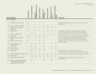 Design Recommendations for High-Performance Data Centers 31
Part 6 Operations
6.1 Intelligent resource allocation X X Figure out what you really want to do, then find the cheapest, most direct
way of doing that
6.2 Improve information available X X X
6.3 Align incentives with desired X X X X X X X
performance
6.4 Benchmarking X X X X X X X Track efficiency levels. Feedback on costs is essential both for operations
(short run) and planning (long run) of data flow and processing capacity
6.5 Write more efficient code X X X X X Eliminate “bloatware” and make code that allows chips to scale up and down
6.6 Submetering X X X X Submetering end uses allows real-time feedback and adjustments to reflect real costs
6.7 Measurement and verification X X X X Allows more cost-effective real-time monitoring and management of
(M&V) energy and buildings systems to increase systems performance/reliability
6.8 Continuous commissioning X X X Implement and maintain a comprehensive “best practices” and continuous
maintenance system
6.9 Create self-diagnosing/ X X X X X X
healing systems
6.10 Virtual servers X X X X X
6.11 Optimization tools X X X X X X
6.12 Miscellaneous X X X X X Apply energy DSM; increase modularity of all components;
minimize administrative burden and transaction costs; create transparency
6.13 Education, outreach, and training X X X X X X X Create “Best Practices” manual based on existing technologies, case studies, etc.
6.14 Demonstrations X X X X X X X
6.15 Energy Star and LEED Ratings X X X X X X X Creating standards to measure efficiency will provide incentives to
improve efficiency
6.16 Create an independent organization X X X
to provide testing, experimentation,
education and demonstrations
AvailableNow
InDevelopment/Future
Equipment
Designers/Manufacturers
Engineers/Architects
BuildingOwners/
Developers
RealEstateBrokers
Policy/IndustryAssoc.
Trades
InformationTechnology
People
Recommendation Comments
Matrix of Recommendations
Part 6
 