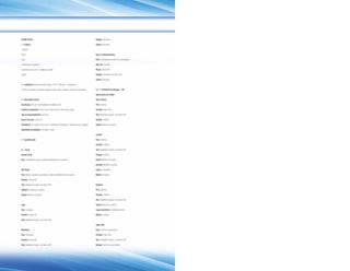 FUSION OFFICES
1 - O Edifício
1 subsolo;
Térreo;
Jirau;
2 pavimentos de garagem;
5 pavimentos tipo com 47 unidades por andar;
Telhado.
2 - Localização: Avenida Geremário Dantas, nº 817 - Pechincha - Jacarepaguá.
Próximo dos maiores mercados, shopping centers, bancos, colégios, hospitais e restaurantes.
3 - Informações Gerais
Construção: SPE Led 1 Empreendimento Imobiliário Ltda.
Projeto de Arquitetura: Carlos José Ferreira de Abreu Lima e Bruno Lobão.
Tipo de Empreendimento: Comercial.
Área do Terreno: 5.427,34 m².
Pavimentos: 11 (1 subsolo, térreo, jirau, 2 pavimentos de garagem, 5 pavimentos tipo e telhado).
Quantidade de Unidades: 235 salas e 5 lojas.
4 - Especificações
4.1 - Térreo
Acesso Social
Piso: Porcelanato ou granito, conforme detalhamento do arquiteto.
Hall Social
Piso: Mármore, granito ou porcelanato, conforme detalhamento do arquiteto.
Paredes: Pintura PVA.
Teto: Rebaixado de gesso, com pintura PVA.
Rodapé: Porcelanato ou madeira.
Soleira: Mármore ou granito.
Lojas
Piso: Contrapiso.
Paredes: Pintura PVA.
Teto: Rebaixado de gesso, com pintura PVA.
Medidores
Piso: Cimentado.
Paredes: Pintura PVA.
Teto: Rebaixado de gesso, com pintura PVA.
Rodapé: Cimentado.
Soleira: Cimentado.
Ruas e Estacionamentos
Piso: Intertravado de concreto ou concregrama.
Meio-Fio: Concreto.
Muros: Pintura PVA.
Rodapé: Cimentado com pintura PVA.
Soleira: Cimentado.
4.2 - 1º Pavimento de Garagem - PUC
Apartamento de Zelador
Sala e Quarto
Piso: Cerâmica.
Paredes: Pintura PVA.
Teto: Rebaixado de gesso, com pintura PVA.
Rodapé: Cerâmica.
Soleira: Mármore ou granito.
Cozinha
Piso: Cerâmica.
Paredes: Cerâmica.
Teto: Rebaixado de gesso, com pintura PVA.
Rodapé: Cerâmica.
Soleira: Mármore ou granito.
Bancada: Mármore ou granito.
Cuba: Aço inoxidável.
Metais: Cromados.
Banheiro
Piso: Cerâmica.
Paredes: Cerâmica.
Teto: Rebaixado de gesso, com pintura PVA.
Soleira: Mármore ou granito.
Louças Sanitárias: Esmaltadas brancas.
Metais: Cromados.
Cyber Café
Piso: Cerâmica ou porcelanato.
Paredes: Pintura PVA.
Teto: Rebaixado de gesso, com pintura PVA.
Rodapé: Cerâmica ou porcelanato.
 