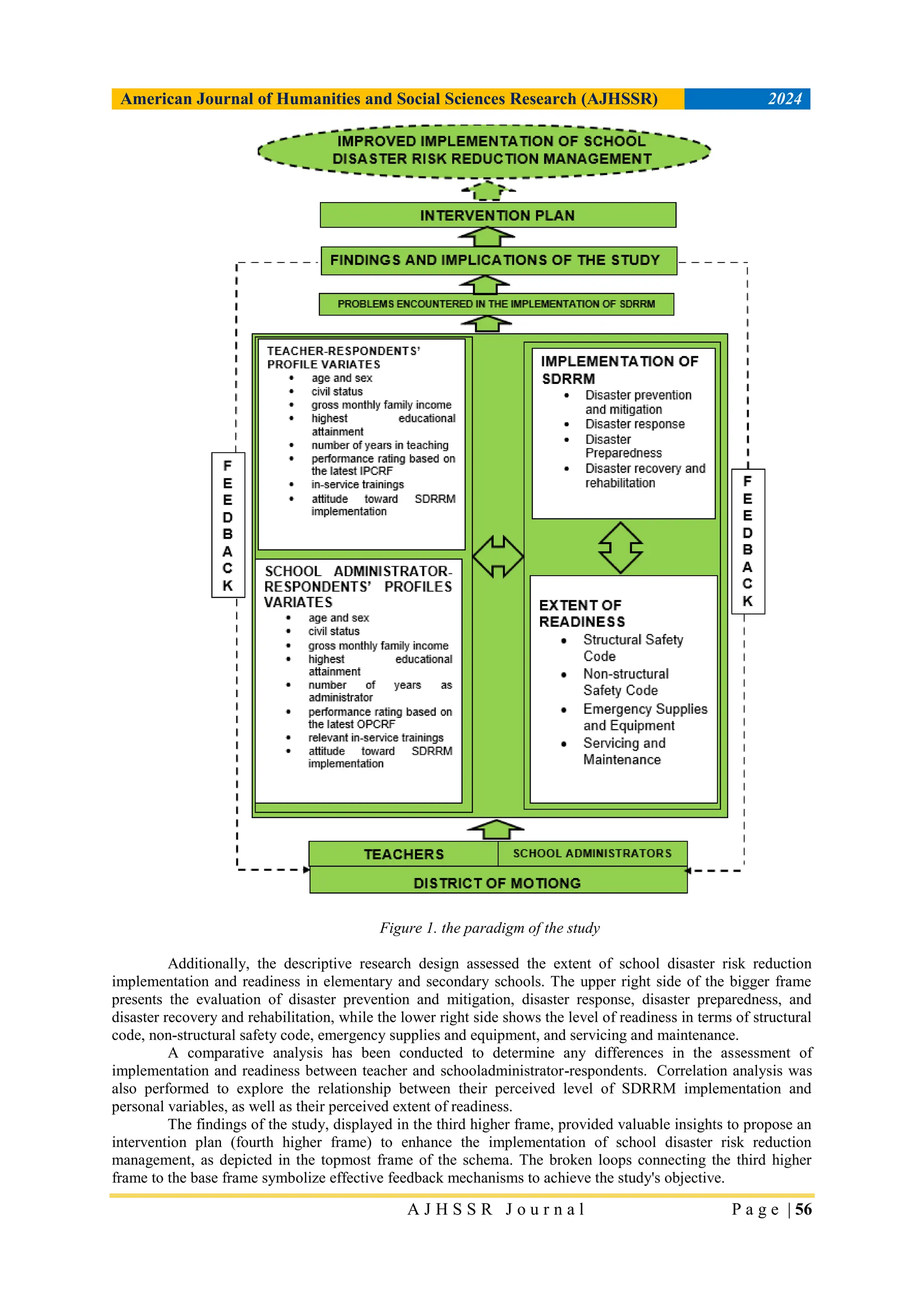 DISASTER RISK REDUCTION IMPLEMENTATION AND EXTENT OF READINESS OF ...