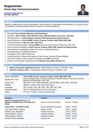 Sugavanan
Oracle Apps Technical Consultant
asugavanan@gmail.com
971-056-6860157
Resume of Sugavanan, Oracle Apps Technical Consultant Page 1 of 5
Objective
Seeking a challenging and rewarding Managerial / Senior position in Organizations that will enable me to apply my skills
& knowledge in providing efficient & effective solutions in new Implementations.
Professional Summary
 Having 9+ Years of Oracle eBusiness Suite Experience.
 Expertise in SQL, PL/SQL, Oracle Reports, Forms, XML/BI Publisher, Discoverer, Workflow.
 Strong Experience in Implementation, Upgrade, RICE Development, Data Conversion.
 Strong Experience in Oracle HRMS, Finance, Property, Projects, SCM, CRM, OPM, EAM.
 Working Experience in Web ADI, OAF, ADF, SOA.
 Strong Functional knowledge in Oracle HRMS modules Core HR, Payroll, Self Services HR, OLM.
 Good Functional knowledge in Oracle Finance, Property, CRM, SCM, Projects and EAM modules.
 Working Domain Knowledge Pre-Sales, Pre-Lease, Contract Management.
 Working Experience PowerBuilder/Sybase.
 Knowledge in SAP / ABAP Programing.
 Strong Experience in Requirement gathering, Gap Analysis, Business Process Modeling.
 Good Documentation skills to prepare deliverables using AIM methodology.
 Excellent communication, interpersonal and Analytical and problem-solving skills.
Education
 Master of Computer Applications (M.C.A.), Bharathidhasan University, Tamil Nadu, India.
 Bachelor of Science (B.Sc. – Mathematics), Madras University, Tamil Nadu, India.
Skill Set
Oracle Applications Oracle HCM, Finance, Property, Projects, SCM, CRM, OPM, EAM
Development Tools
Oracle Developer Suite 6i/10g Forms/Reports, XML/BI Publisher, Discoverer, Workflow
Builder and PowerBuilder, OAF, ADF
Oracle Tools SQL*Plus, Toad, PL/SQL Developer, SQL Developer, Data Loader, Web ADI
RDBMS ORACLE , Sybase, SQL Server, MS-Access
Languages SQL, PL/SQL, Java, VB, HTML, XML, ASP, JSP, UNIX.
Operating system Win XP, Windows 2000, Win NT and Windows 7
Others FTP Tool, WinSCP , Putty, Unix Shell scripts
Work Experience Summary
Company Position Period
Global Technology Services L.L.C.
(Member of ENOC Group of Companies),
Dubai
Senior Technical Consultant Dec’09 – Till Date
Dubai World, ITC (PCFC), Dubai Senior Application Developer Sep’03 – Oct’09
Thai Carbon Black, Thailand System Analyst Oct’01 – Aug’03
Systems Logic, Bangalore Software Engineer Jul’00 – Sep’01
Acsys Software, Chennai Software Engineer Feb’00 – Jun’00
Soffia Software, Chennai Software Engineer Feb’97 – Jan’00
InfoSoft Techno, Bangalore Programmer Jan’96 - Jan’97
 