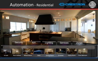 Automation - Residential
 