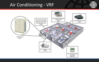 Air Conditioning - VRF
 