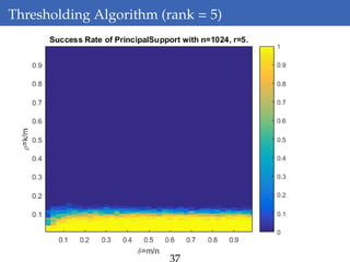 Thresholding Algorithm (rank = 5)
37
 