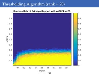 Thresholding Algorithm (rank = 20)
38
 