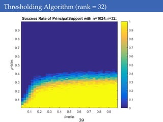 Thresholding Algorithm (rank = 32)
39
 
