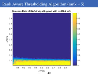 Rank Aware Thresholding Algorithm (rank = 5)
40
 