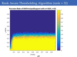 Rank Aware Thresholding Algorithm (rank = 32)
42
 