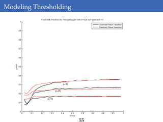 Modeling Thresholding
55
 