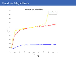Iterative Algorithms
61
 