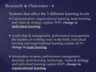 Systems that affect the 3 different learning levelsSystems that affect the 3 different learning levels
 Communication, organizational learning, team learningCommunication, organizational learning, team learning
and visionand vision && strategy explainstrategy explain 39.8%39.8% change inchange in
individual learningindividual learning..
 LeadershipLeadership && management, performance management,management, performance management,
the number of working years in the bank, individualthe number of working years in the bank, individual
learning and organizational learning explainlearning and organizational learning explain 45.2%45.2%
change inchange in team learningteam learning..
 Information systems, performance management,Information systems, performance management,
structure, team learning, technology,structure, team learning, technology, vision & strategy
and individual learning explainand individual learning explain 60.8%60.8% change inchange in
organizational learningorganizational learning ..
ResearchResearch & O& Outcomes - 4utcomes - 4
 