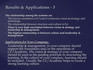 The relationship among the systemsThe relationship among the systems areare
• The lowest correlation is 0.3The lowest correlation is 0.3 and itand it is between visionis between vision && strategy andstrategy and
technologytechnology..
• The relationship between structure and culture is 0.6.The relationship between structure and culture is 0.6.
• There is very high correlation between visionThere is very high correlation between vision && strategy andstrategy and
leadershipleadership && management.management.
• The highest relationship is between culture and leadershipThe highest relationship is between culture and leadership &&
management.management.
Application for YApplication for Yourour Company :Company :
Leadership & management inLeadership & management in your companyyour company shouldshould
supportsupport the foundationthe foundation and/or the operationsand/or the operations ofof
CU/ACU/Academy. The visioncademy. The vision && strategy ofstrategy of your companyyour company
should be used as the guiding principle in structuringshould be used as the guiding principle in structuring thethe
learning. In the culture oflearning. In the culture of your companyyour company,, learninglearning shouldshould
be included . Usually thebe included . Usually the CU/CU/AAcademy helps to createcademy helps to create aa
strong learning culture.strong learning culture.
ResultResults & Applicationss & Applications -- 33
 