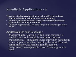 There are sThere are similar learningimilar learning structures but dstructures but different systemsifferent systems
• The three banksThe three banks are similar in terms of learning.are similar in terms of learning.
• However, they are different when the correlation betweenHowever, they are different when the correlation between
systems and learning is examined.systems and learning is examined.
• Different organizational systems supportDifferent organizational systems support thethe learning in theselearning in these
banks.banks.
Application for YApplication for Yourour Company :Company :
Most probably, learningMost probably, learning within yourwithin your company iscompany is
similar because learning is a common humansimilar because learning is a common human
characteristiccharacteristic.. It should be found out which systemsIt should be found out which systems inin
youryour companycompany can affect learning the most. To start,can affect learning the most. To start,
communication, leadershipcommunication, leadership && management,management,
performance management, visionperformance management, vision && strategy can bestrategy can be
used.used.
ResultResults & Applicationss & Applications -- 44
 