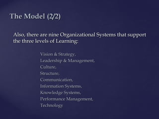 Also, there areAlso, there are ninenine Organizational Systems that supportOrganizational Systems that support
the three levels of Learningthe three levels of Learning::
VisionVision && Strategy,Strategy,
LeadershipLeadership && Management,Management,
Culture,Culture,
Structure,Structure,
Communication,Communication,
Information SystemsInformation Systems,,
Knowledge SystemsKnowledge Systems,,
Performance ManagementPerformance Management,,
TechnologyTechnology
The ModelThe Model (2/2)(2/2)
 