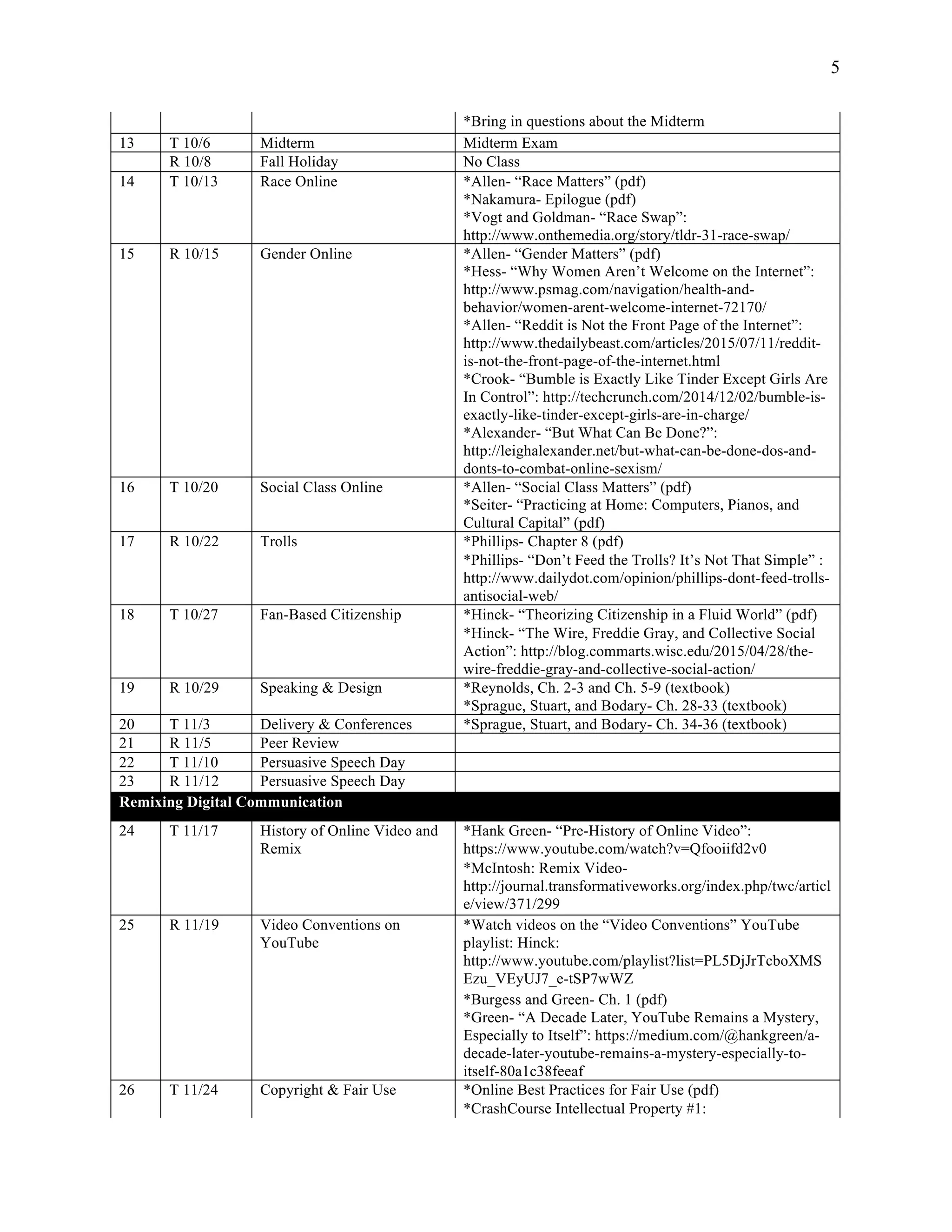 5
*Bring in questions about the Midterm
13 T 10/6 Midterm Midterm Exam
R 10/8 Fall Holiday No Class
14 T 10/13 Race Online *Allen- “Race Matters” (pdf)
*Nakamura- Epilogue (pdf)
*Vogt and Goldman- “Race Swap”:
http://www.onthemedia.org/story/tldr-31-race-swap/
15 R 10/15 Gender Online *Allen- “Gender Matters” (pdf)
*Hess- “Why Women Aren’t Welcome on the Internet”:
http://www.psmag.com/navigation/health-and-
behavior/women-arent-welcome-internet-72170/
*Allen- “Reddit is Not the Front Page of the Internet”:
http://www.thedailybeast.com/articles/2015/07/11/reddit-
is-not-the-front-page-of-the-internet.html
*Crook- “Bumble is Exactly Like Tinder Except Girls Are
In Control”: http://techcrunch.com/2014/12/02/bumble-is-
exactly-like-tinder-except-girls-are-in-charge/
*Alexander- “But What Can Be Done?”:
http://leighalexander.net/but-what-can-be-done-dos-and-
donts-to-combat-online-sexism/
16 T 10/20 Social Class Online *Allen- “Social Class Matters” (pdf)
*Seiter- “Practicing at Home: Computers, Pianos, and
Cultural Capital” (pdf)
17 R 10/22 Trolls *Phillips- Chapter 8 (pdf)
*Phillips- “Don’t Feed the Trolls? It’s Not That Simple” :
http://www.dailydot.com/opinion/phillips-dont-feed-trolls-
antisocial-web/
18 T 10/27 Fan-Based Citizenship *Hinck- “Theorizing Citizenship in a Fluid World” (pdf)
*Hinck- “The Wire, Freddie Gray, and Collective Social
Action”: http://blog.commarts.wisc.edu/2015/04/28/the-
wire-freddie-gray-and-collective-social-action/
19 R 10/29 Speaking & Design *Reynolds, Ch. 2-3 and Ch. 5-9 (textbook)
*Sprague, Stuart, and Bodary- Ch. 28-33 (textbook)
20 T 11/3 Delivery & Conferences *Sprague, Stuart, and Bodary- Ch. 34-36 (textbook)
21 R 11/5 Peer Review
22 T 11/10 Persuasive Speech Day
23 R 11/12 Persuasive Speech Day
Remixing Digital Communication
24 T 11/17 History of Online Video and
Remix
*Hank Green- “Pre-History of Online Video”:
https://www.youtube.com/watch?v=Qfooiifd2v0
*McIntosh: Remix Video-
http://journal.transformativeworks.org/index.php/twc/articl
e/view/371/299
25 R 11/19 Video Conventions on
YouTube
*Watch videos on the “Video Conventions” YouTube
playlist: Hinck:
http://www.youtube.com/playlist?list=PL5DjJrTcboXMS
Ezu_VEyUJ7_e-tSP7wWZ
*Burgess and Green- Ch. 1 (pdf)
*Green- “A Decade Later, YouTube Remains a Mystery,
Especially to Itself”: https://medium.com/@hankgreen/a-
decade-later-youtube-remains-a-mystery-especially-to-
itself-80a1c38feeaf
26 T 11/24 Copyright & Fair Use *Online Best Practices for Fair Use (pdf)
*CrashCourse Intellectual Property #1:
 