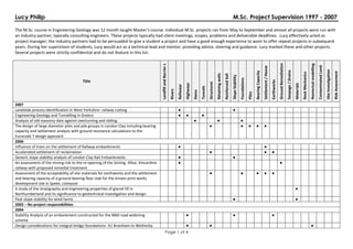 Lucy Philip M.Sc. Project Supervision 1997 - 2007
Page 1 of 4
The M.Sc. course in Engineering Geology was 12 month taught Master’s course. Individual M.Sc. projects ran from May to September and almost all projects were run with
an industry partner, typically consulting engineers. These projects typically had client meetings, scopes, problems and deliverable deadlines. Lucy effectively acted as
project manager; the industry partners had to be persuaded to give a student a project and have a good enough experience to want to offer repeat projects in subsequent
years. During her supervision of students, Lucy would act as a technical lead and mentor; providing advice, steering and guidance. Lucy marked these and other projects.
Several projects were strictly confidential and do not feature in this list.
Title
LandfillandBarriers
Rivers
Railways
Highways
Dams
Tunnels
Structures
Retainingwalls
ReinforcedSoil
SlopeStability
Foundations
Piles
BearingCapacity
Settlement/Heave
Earthworks
GroundRemediation
Seepage/Drains
Materials
RockMechanics
Numericalmodelling
ContaminatedLand
SiteInvestigation
RiskAssessment
2007
Landslide process identification in West Yorkshire- railway cutting ● ●
Engineering Geology and Tunnelling in Greece ● ● ●
Analysis of old masonry dam against overturning and sliding ● ● ●
The design of large diameter piles and pile groups in London Clay including bearing
capacity and settlement analysis with ground resistance calculations to the
Eurocode 7 design approach
● ● ● ● ●
2006
Influence of trees on the settlement of Railway embankments ● ●
Accelerated settlement of reclaimation ● ● ●
Generic slope stability analysis of London Clay Rail Embankments ● ●
An assessment of the mining risk to the re-opening of the Stirling -Alloa -Kincardine
railway with proposed remedial treatment
● ●
Assessment of the acceptability of site materials for earthworks and the settlement
and bearing capacity of a ground bearing floor slab for the Arvato print works
development site in Speke, Liverpool
● ● ● ● ●
A study of the stratigraphy and engineering properties of glacial till in
Northumberland and its significance to geotechnical investigation and design
●
Peat slope stability for wind farms ● ●
2005 – No project responsibilities
2004
Stability Analysis of an embankment constructed for the M60 road widening
scheme
● ● ●
Design considerations for integral bridge foundations- A1 Bramham to Wetherby ● ● ●
 